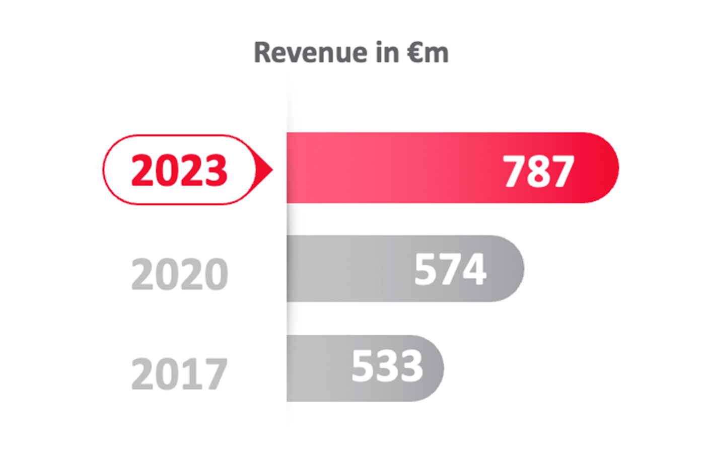 revenue_2024-2