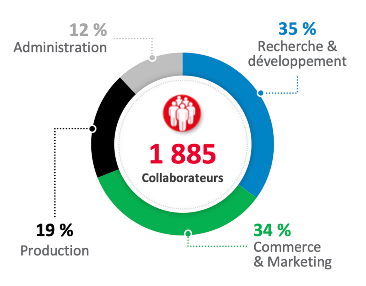 collaborateurs_2024