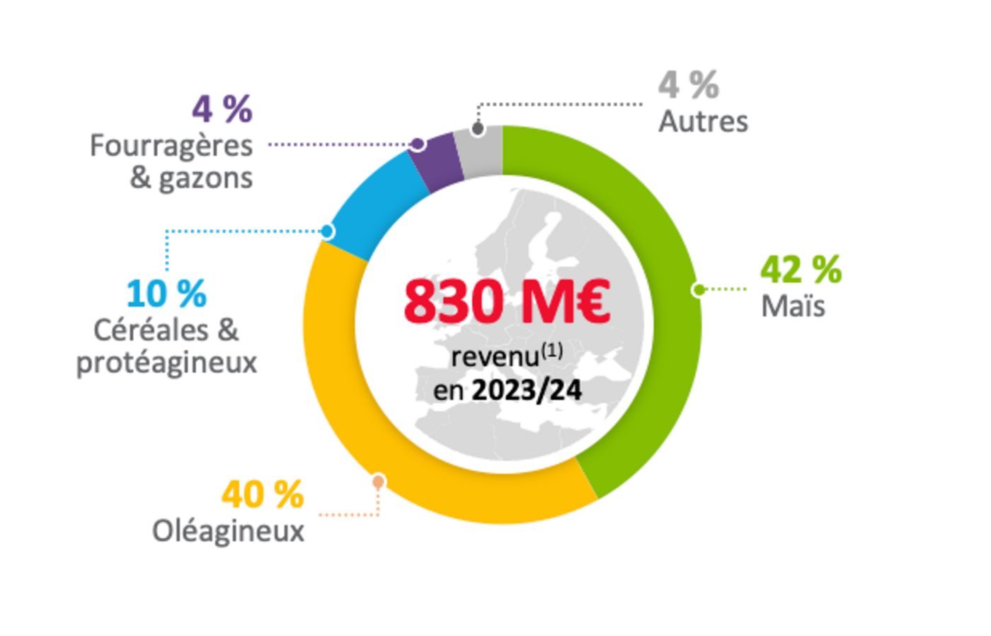 CA_especes_2024