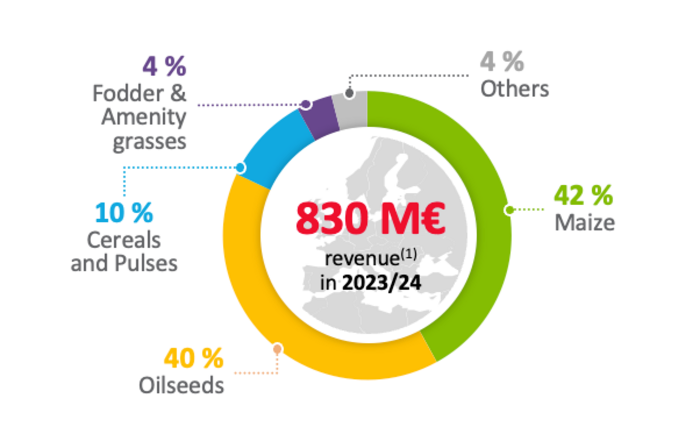 revenue_species_2024